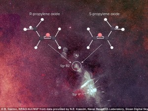 Scopri di più sull'articolo Molecole chiave della vita nello Spazio interstellare