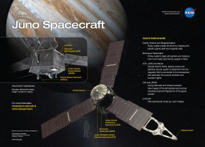 Scopri di più sull'articolo NASA Juno: i 9 strumenti della dotazione scientifica