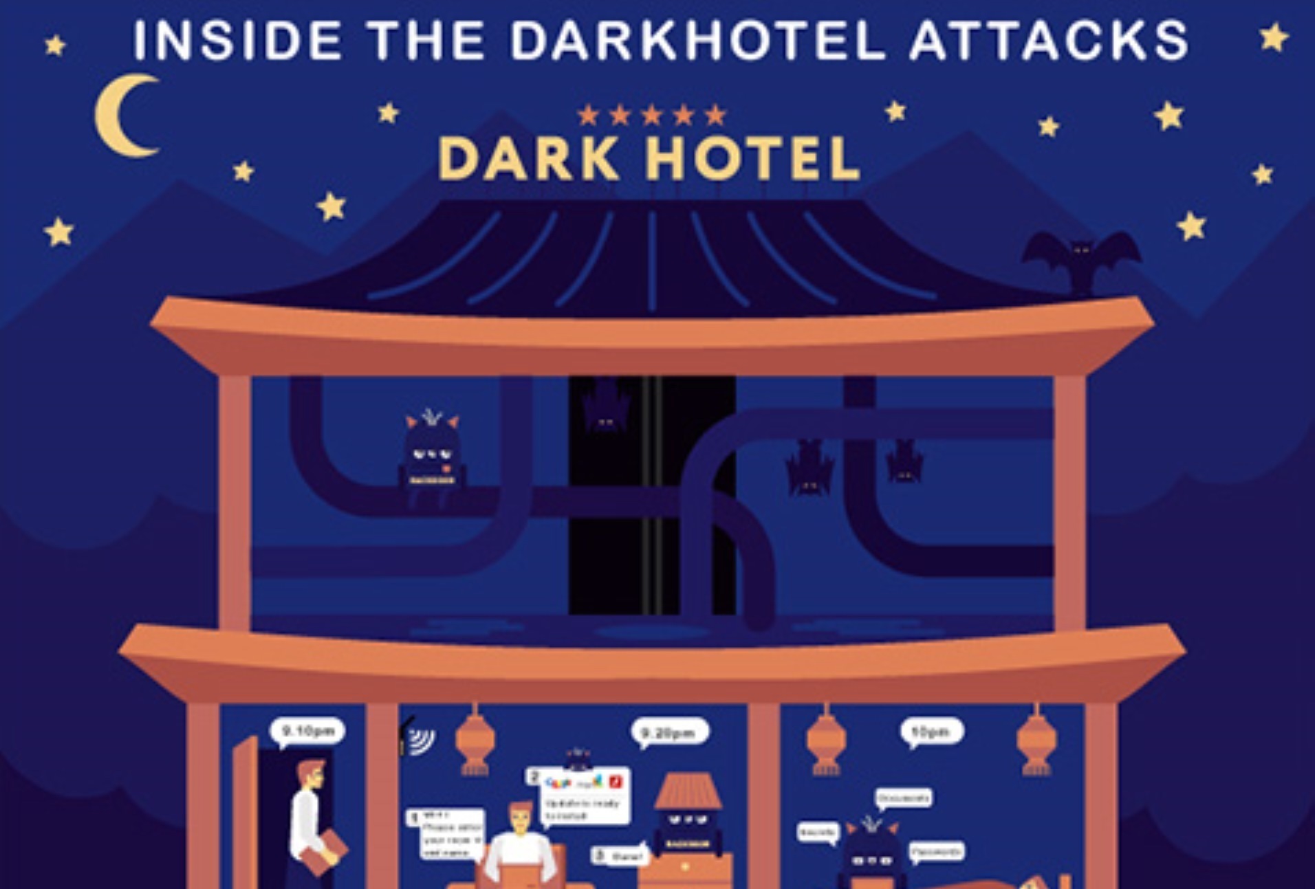 Scopri di più sull'articolo Darkhotel: il rischio per i manager in trasferta