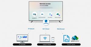 Scopri di più sull'articolo Samsung: i TV del 2019 controlleranno PC e smartphone