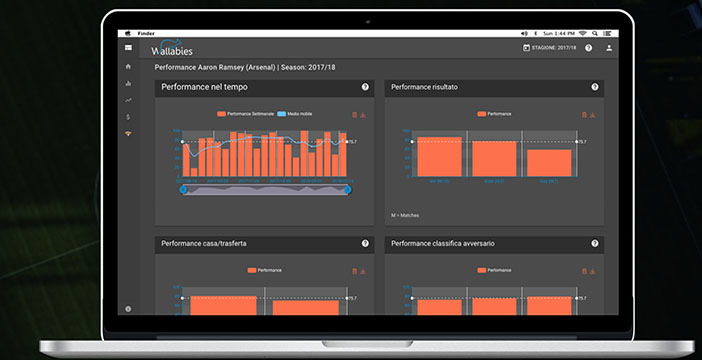 Al momento stai visualizzando StartupItaliane@CES2019: Wallabies può trovare il calciatore giusto al prezzo giusto, grazie all’intelligenza artificiale