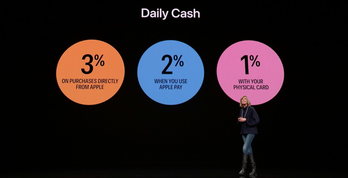 Al momento stai visualizzando Apple Card, la carta di credito Apple che restituisce un po’ di soldi ad ogni acquisto