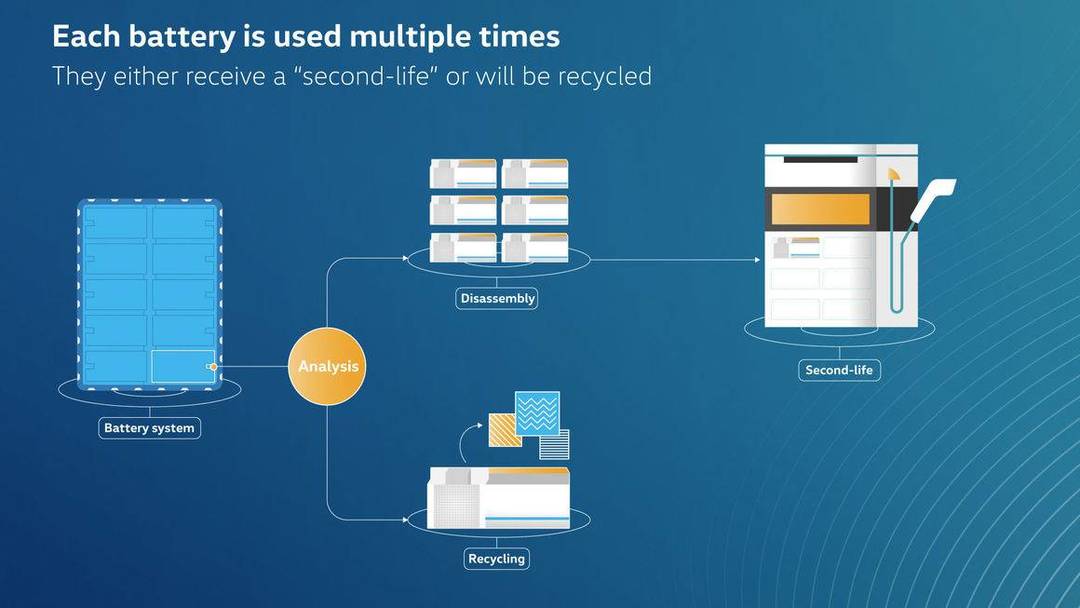 Al momento stai visualizzando Volkswagen elimina il problema batterie: “entro il 2020 ricicleremo 1.200 tonnellate di batterie l’anno”