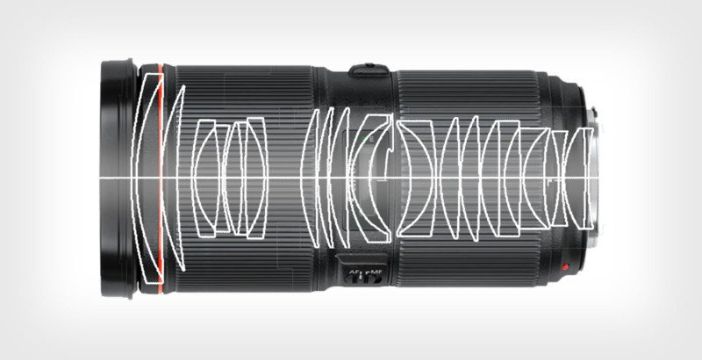 Al momento stai visualizzando Canon ha progettato un obiettivo zoom 50-80 f/1.1. Sarebbe lo zoom più luminoso mai prodotto