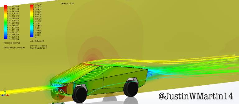 Scopri di più sull'articolo Cybertruck, design insolito ma aerodinamicamente impeccabile