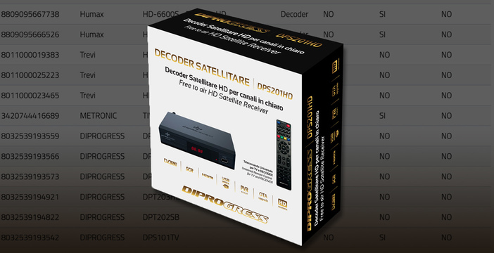 Al momento stai visualizzando Brava Auriga: cancellato il decoder sat free-to-air Diprogress dalla lista del Bonus TV