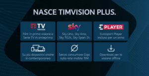 Scopri di più sull'articolo Tim Vision Plus chiede 5 euro al mese per vedere quello che prima si vedeva gratis