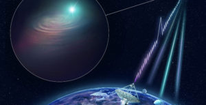 Scopri di più sull'articolo Scoperto il primo lampo radio veloce proveniente dallo spazio che si ripete ogni 16 giorni