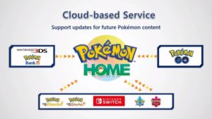 Scopri di più sull'articolo Pokémon Home: riscontrato un terribile bug dai giocatori