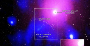Scopri di più sull'articolo Scoperta la più grande esplosione nell’universo: 15 volte più grande della nostra galassia