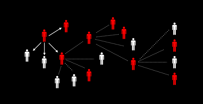 Al momento stai visualizzando Immuni sarà open source, la conferma del Ministero. Spiragli per la soluzione Apple – Google