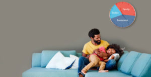 Scopri di più sull'articolo Office 365 diventa Microsoft 365:  99 euro l’anno per 6 account con Office, 1TB di spazio e sicurezza avanzata