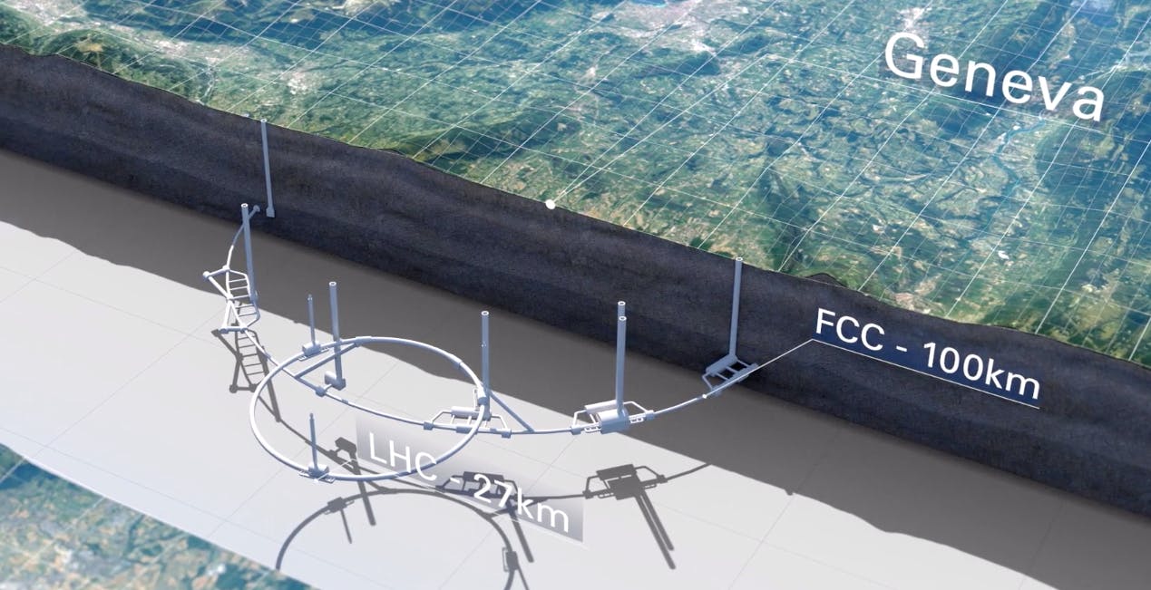 Il CERN punta al nuovo super acceleratore. Un gigante con una circonferenza di 100 km che andrà a caccia di bosoni e materia oscura