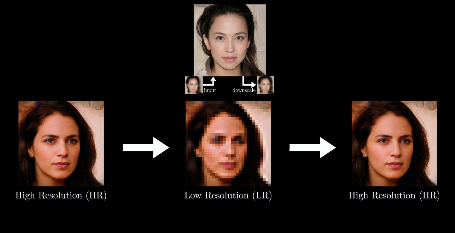 Al momento stai visualizzando Trasformare immagini sfocate in volti in alta risoluzione: miracoli delle reti antagoniste