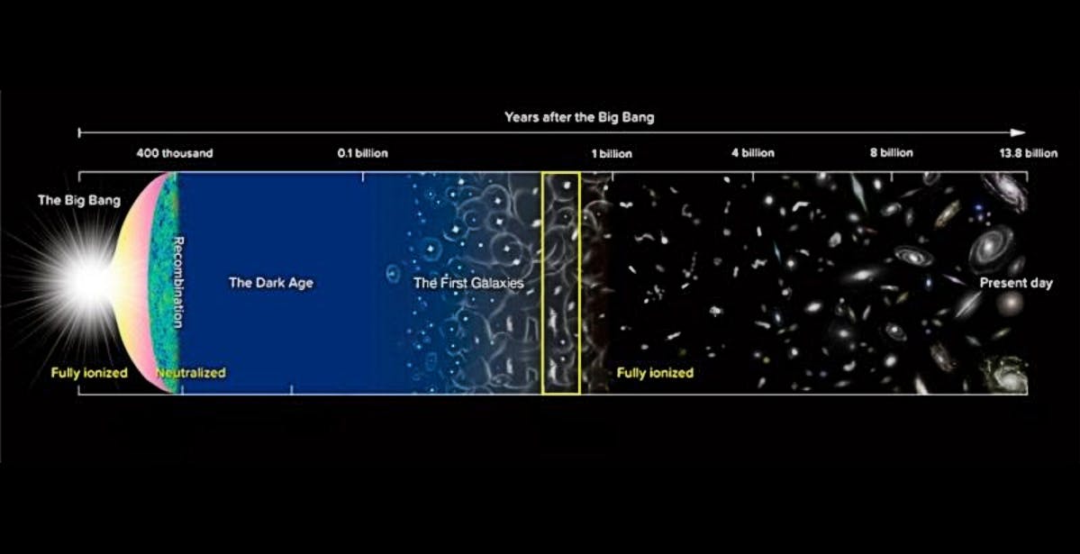L’universo potrebbe essere più giovane di un miliardo di anni. Lo "scontro" di due nuove ricerche
