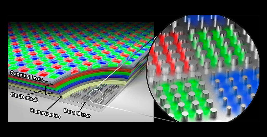 Rivoluzione OLED: stanno arrivando i pannelli da 10.000 PPI con pixel microscopici