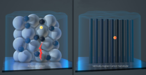 Scopri di più sull'articolo Batterie 10 volte più potenti e molto più leggere nel 2023. La promessa di una azienda francese