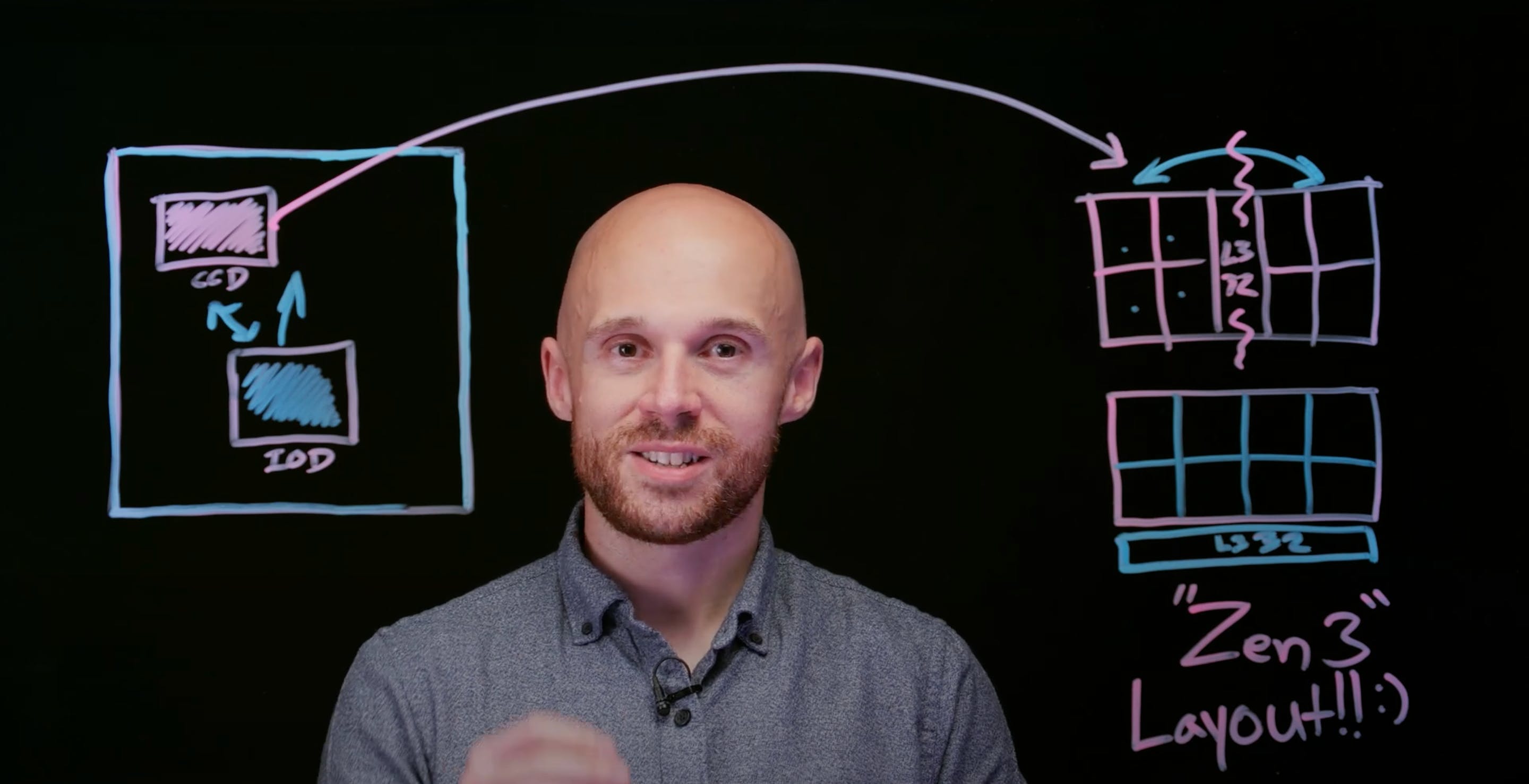 Scopri di più sull'articolo AMD racconta a disegnini in un video le novità dei nuovi processori Ryzen 5000