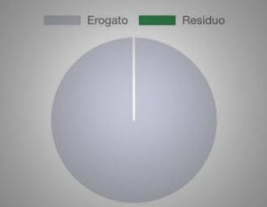 Scopri di più sull'articolo Bonus Mobilità, soldi già esauriti. Si spera in nuovi fondi