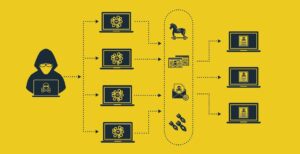 Scopri di più sull'articolo L’Europol ha spento Emotet, una delle botnet più pericolose degli ultimi decenni