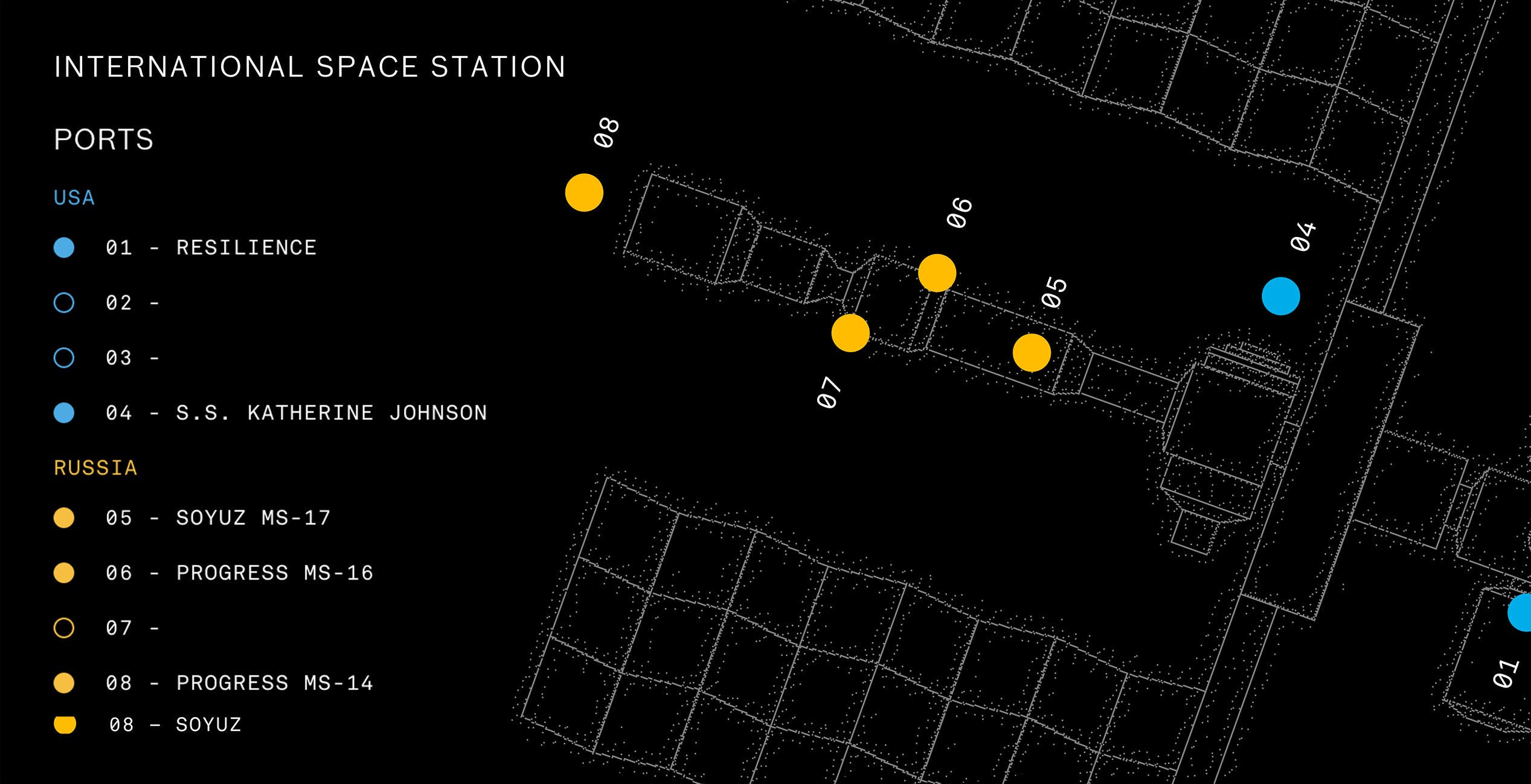 Chi ha ormeggiato alla stazione spaziale internazionale? Un sito ci dice tutto in tempo reale