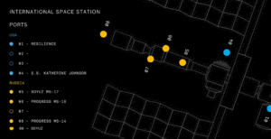 Scopri di più sull'articolo Chi ha ormeggiato alla stazione spaziale internazionale? Un sito ci dice tutto in tempo reale